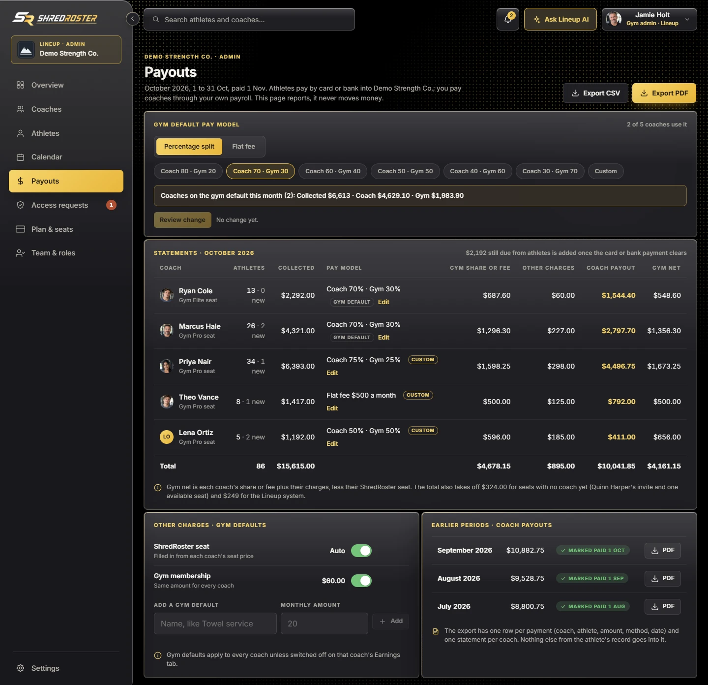 The monthly payouts table with collected, pay model, gym share or fee, other charges, coach payout and gym net. Sample data.