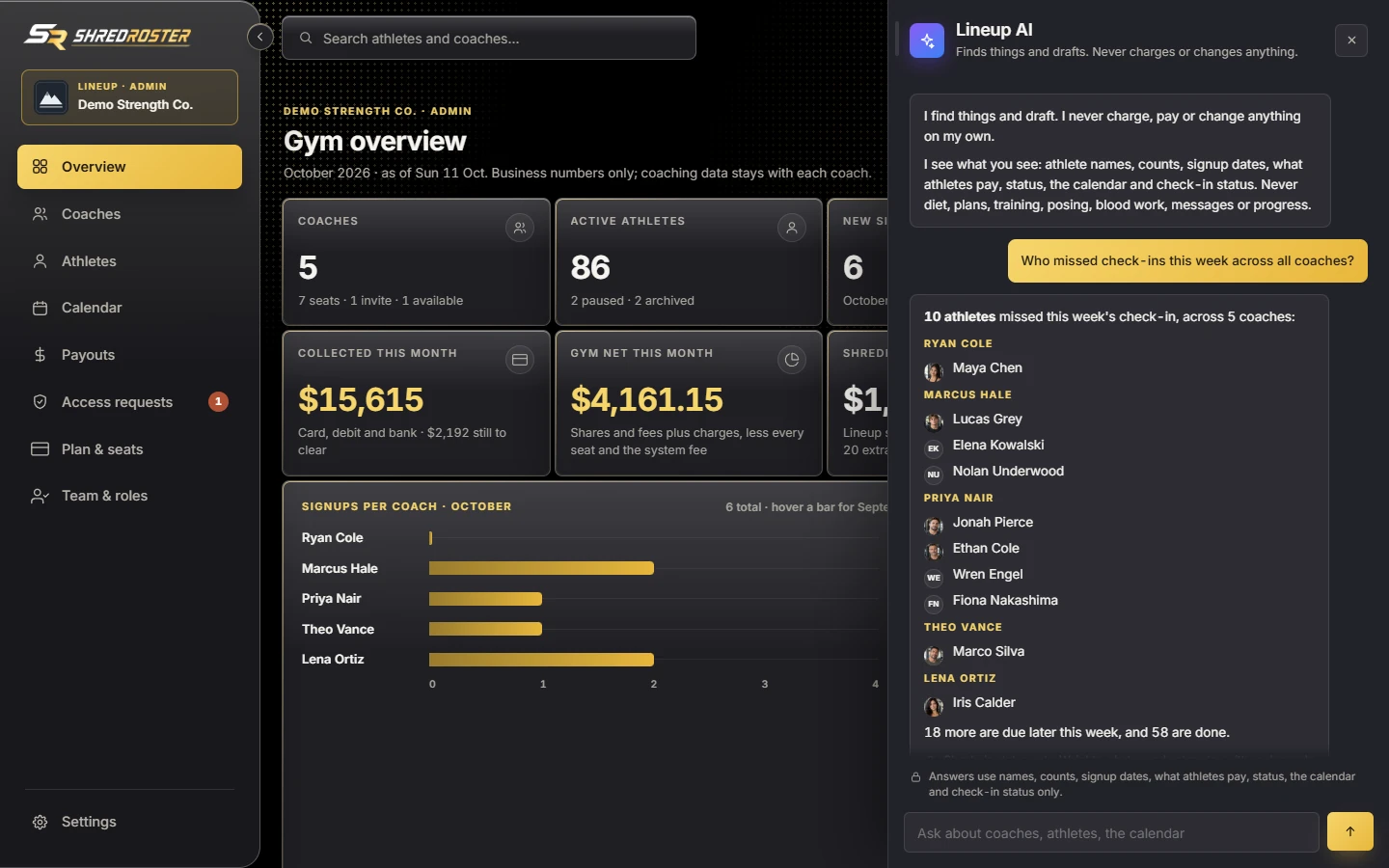 Lineup AI answering from business data in a panel beside the gym overview. Sample data.