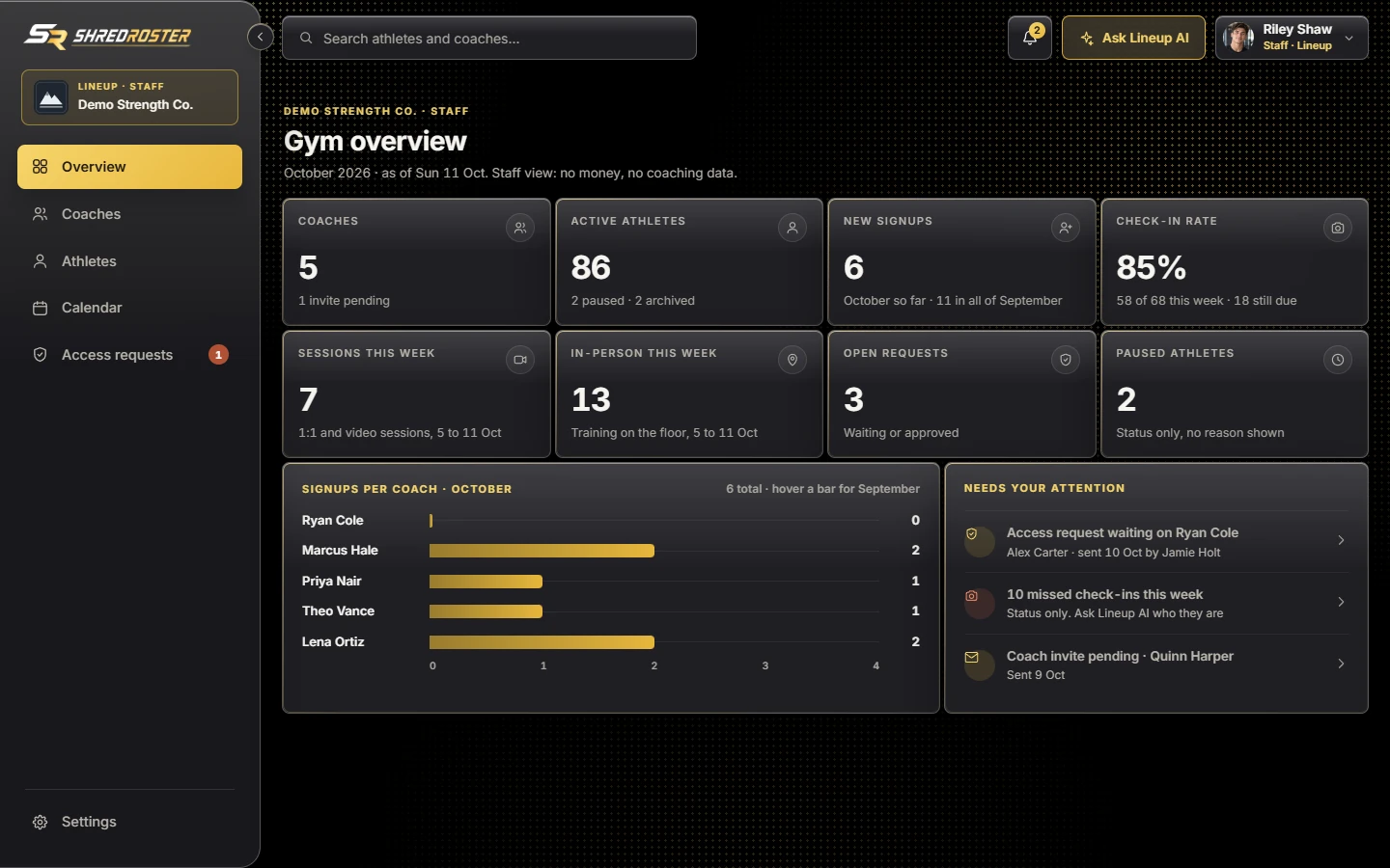 The Staff view of the gym overview, with every money figure removed. Sample data.